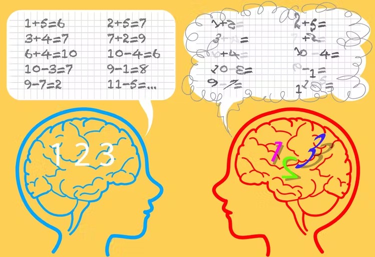 Dyscalculia